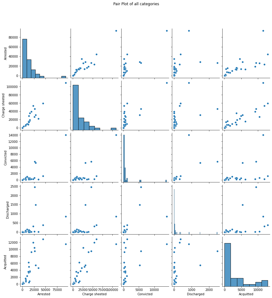 Pairplot (total)